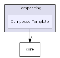 CompositorTemplate