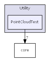 PointCloudTest