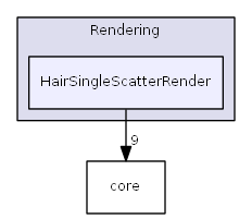 HairSingleScatterRender