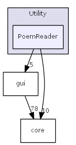 PoemReader
