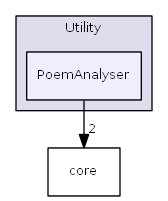 PoemAnalyser