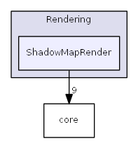 ShadowMapRender