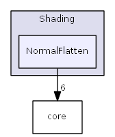 NormalFlatten