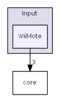 WiiMote