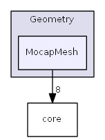 MocapMesh
