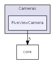 FiveViewCamera