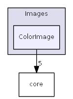 ColorImage