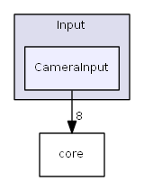 CameraInput