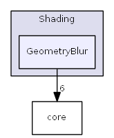 GeometryBlur
