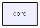 core