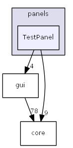 TestPanel