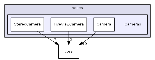 Cameras