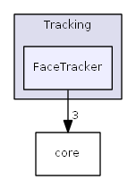 FaceTracker