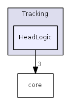 HeadLogic