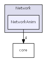 NetworkAnim