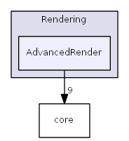 AdvancedRender