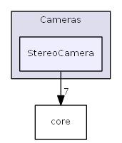 StereoCamera