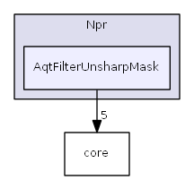 AqtFilterUnsharpMask