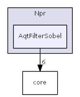 AqtFilterSobel
