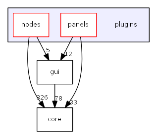 plugins