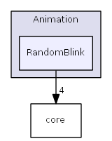 RandomBlink