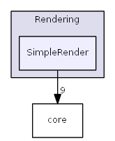 SimpleRender