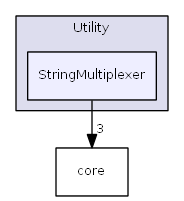 StringMultiplexer