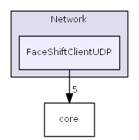 FaceShiftClientUDP