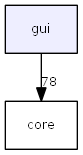 gui