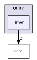 Timer