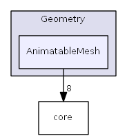 AnimatableMesh