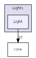 Light