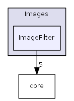 ImageFilter