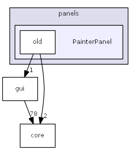 PainterPanel