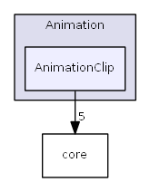 AnimationClip