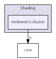 AmbientOcclusion