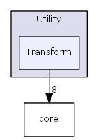 Transform