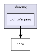 LightWarping