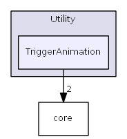 TriggerAnimation