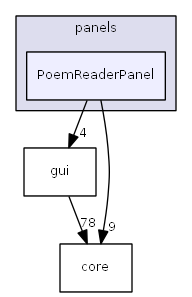 PoemReaderPanel
