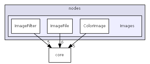 Images