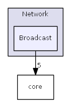 Broadcast