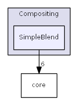 SimpleBlend