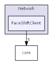 FaceShiftClient