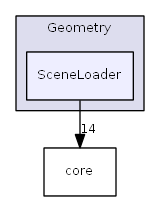 SceneLoader