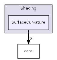 SurfaceCurvature