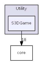 S3DGame